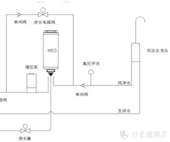 0陈水是不是智商税？这种净水器真得好用吗？