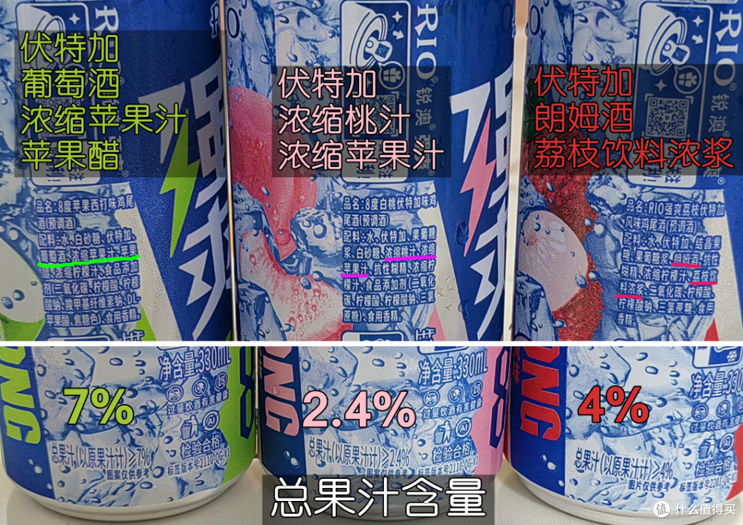 果酒能玩出什么新花样?张大妈众测让我见识了生产商的脑洞