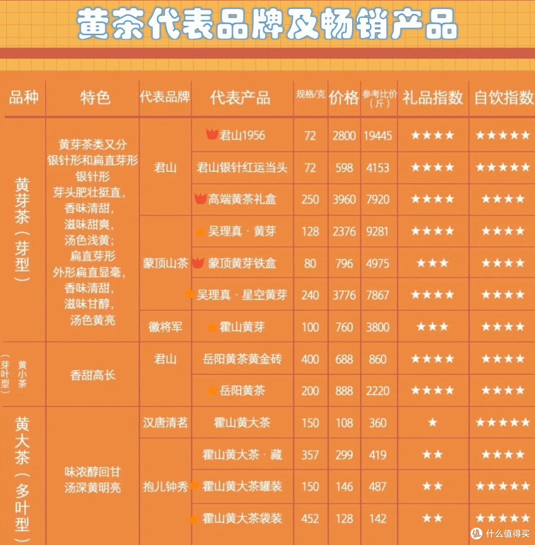 不花冤枉钱!超值大盘点,哪些口粮茶值得买