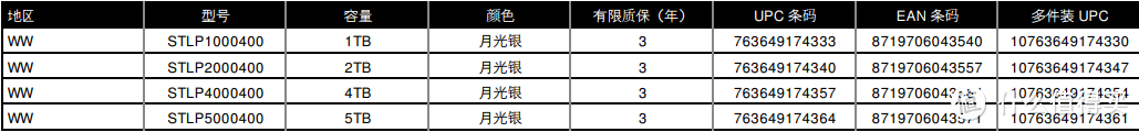 现代女性提升生活质量的必备好物，快把本篇转给老公/男朋友