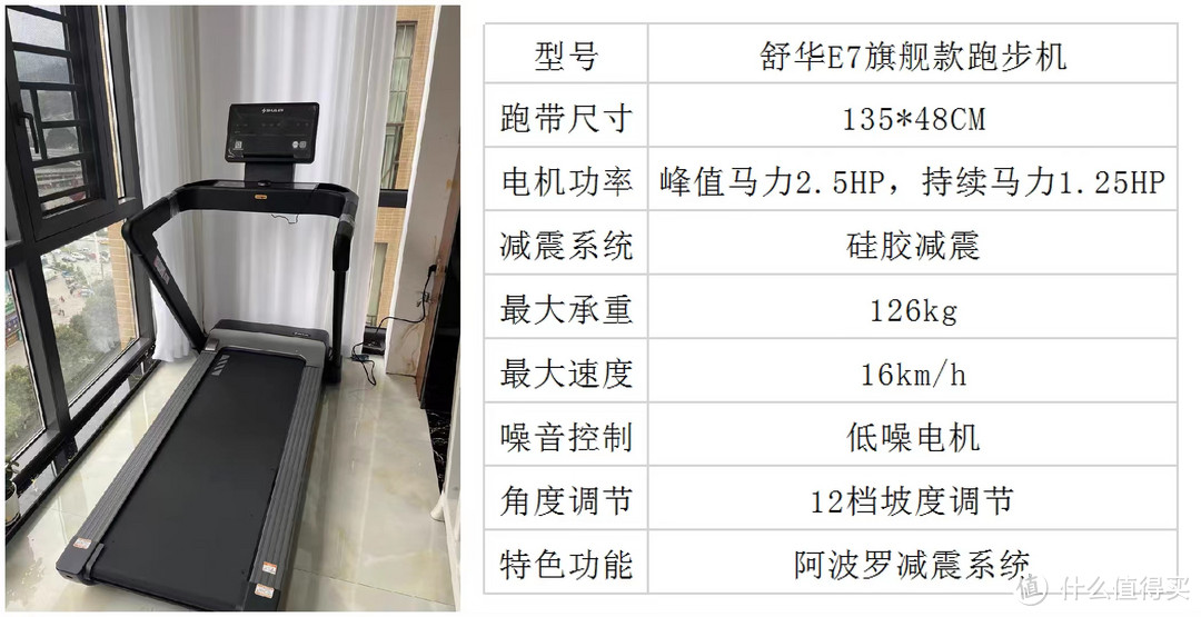 ​2023年618跑步机选购指南与品牌推荐，从零学会如何选购跑步机，附加跑步机从入门到高端全系推荐！