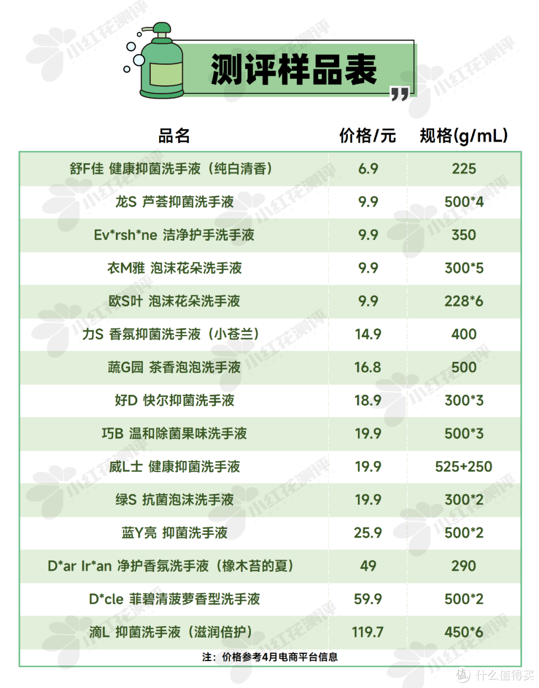 15款洗手液测评：抑菌or普通，到底怎么选？