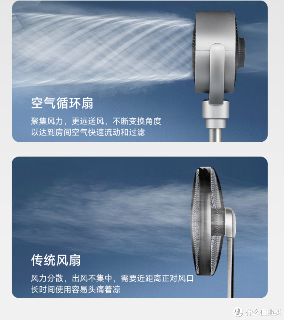 空气循环扇选购攻略：空气循环扇是智商税吗，空气循环扇有用吗？空气循环扇和普通风扇有什么区别？