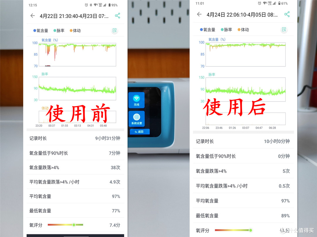 打鼾憋气危害大，快用乐普呼吸机止鼾神器，不手术睡好觉
