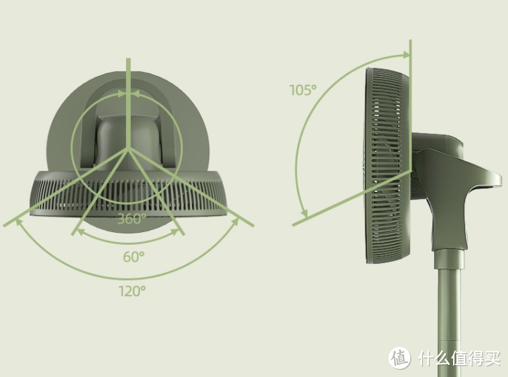 空气循环扇选购攻略：空气循环扇是智商税吗，空气循环扇有用吗？空气循环扇和普通风扇有什么区别？