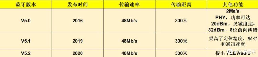 还是藏不住了啊!家人们,预算200元以内,这个宝藏降噪耳机值得冲!学生党降噪耳机推荐