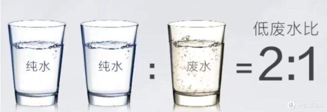 【喝水必看系列】家用净水器你真的知道怎么买吗?别踩坑了还不知道!多维度解析让你安心买净水器!