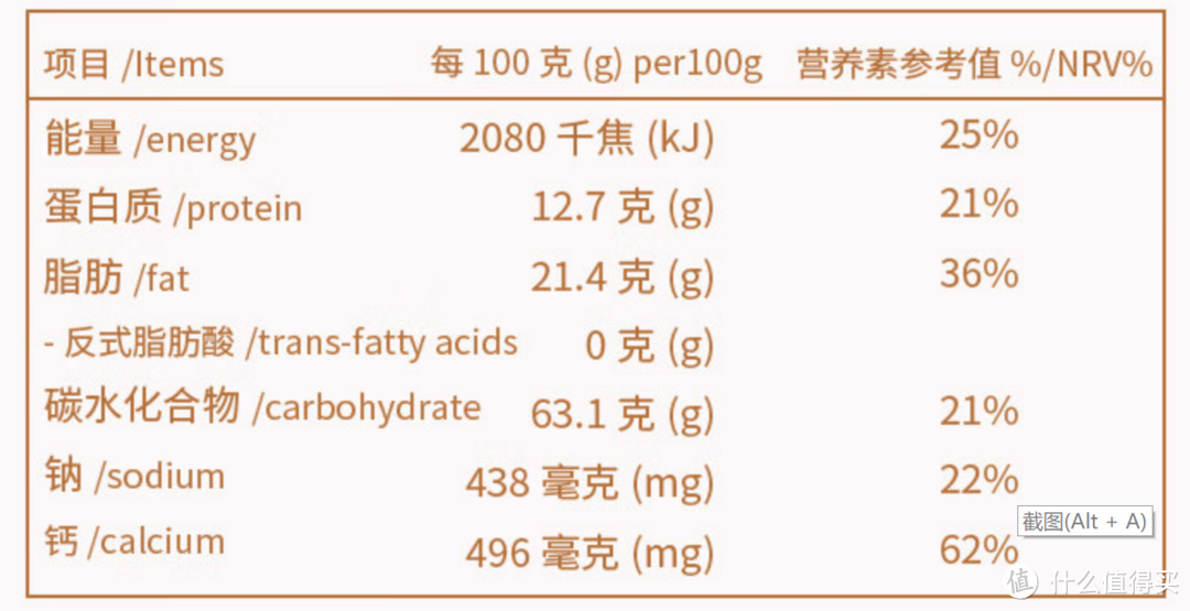 6岁崽崽从小到大她爱的零辅食