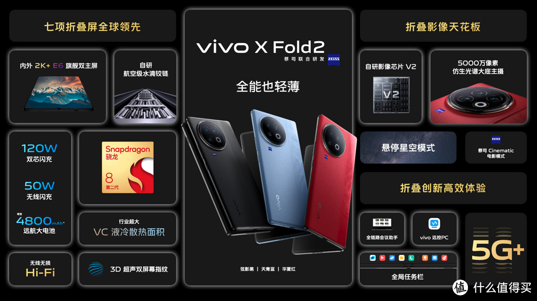 vivo X Fold2/X Flip开售，行业领先轻薄折叠旗舰