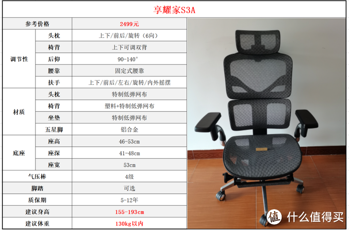 人体工学椅开箱测评【第13期】,【享耀家S3A 】人体工学椅开箱测评