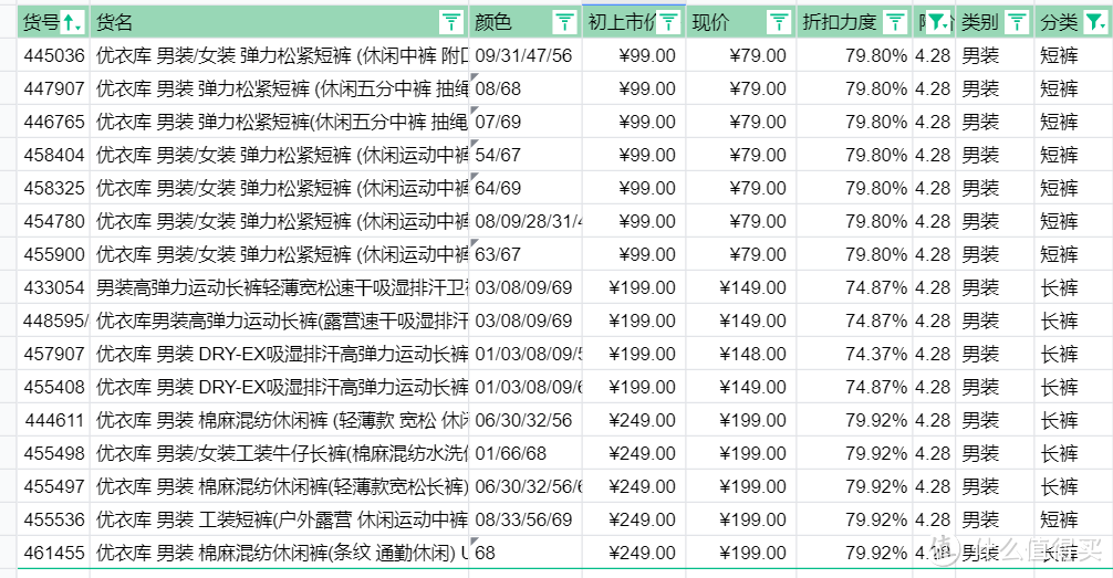 裤装降价一览