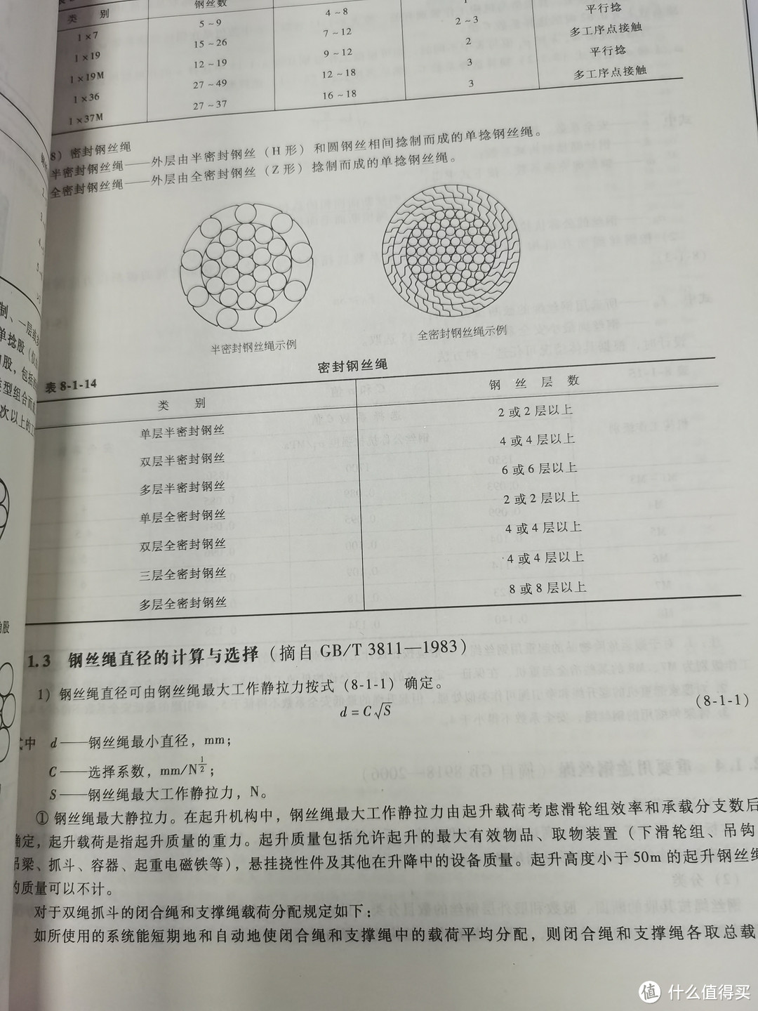 搬砖必备的工具书：起重运输件·五金件