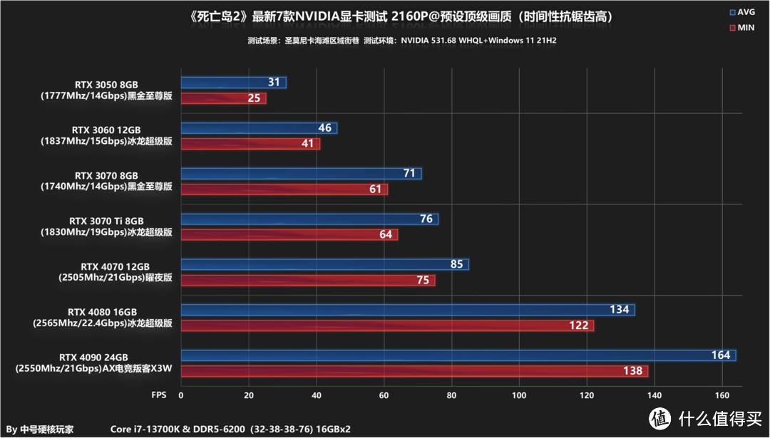 《死亡岛2》—充满物理和元素解压乐趣，优化极好RTX 3050流畅跑2K顶级画质