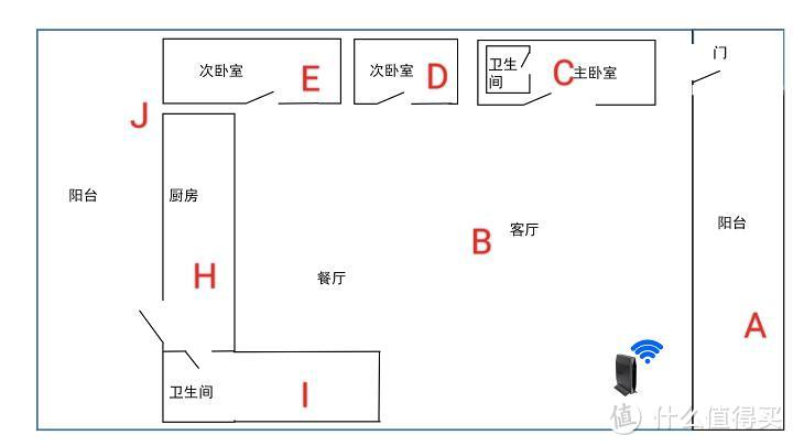 要我说，早就卖这个价格才对 | 领势E5600路由器使用简评