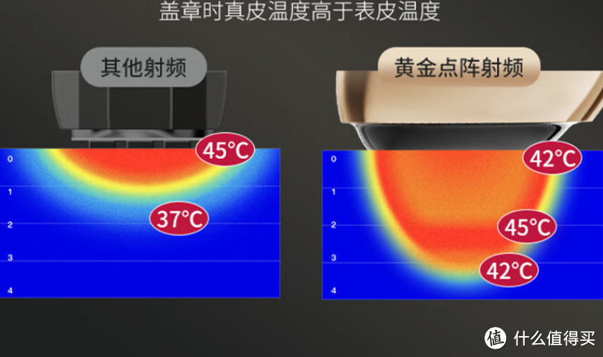 AMIRO觅光胶原炮，在家就能用堪比院线的美容仪，使用后你真的会爱上它！