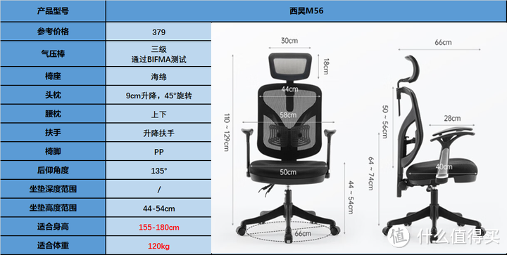 人体工学椅选购攻略：人体工学椅是智商税吗？不同体型的人该如何选择人体工学椅？预算1000元左右、2000元左右以及3000元左右人体工学椅推荐