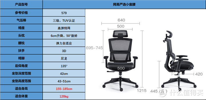 人体工学椅选购攻略：人体工学椅是智商税吗？不同体型的人该如何选择人体工学椅？预算1000元左右、2000元左右以及3000元左右人体工学椅推荐