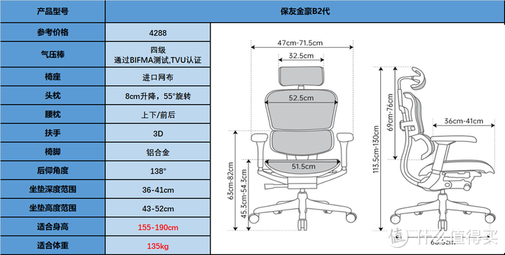 人体工学椅选购攻略：人体工学椅是智商税吗？不同体型的人该如何选择人体工学椅？预算1000元左右、2000元左右以及3000元左右人体工学椅推荐