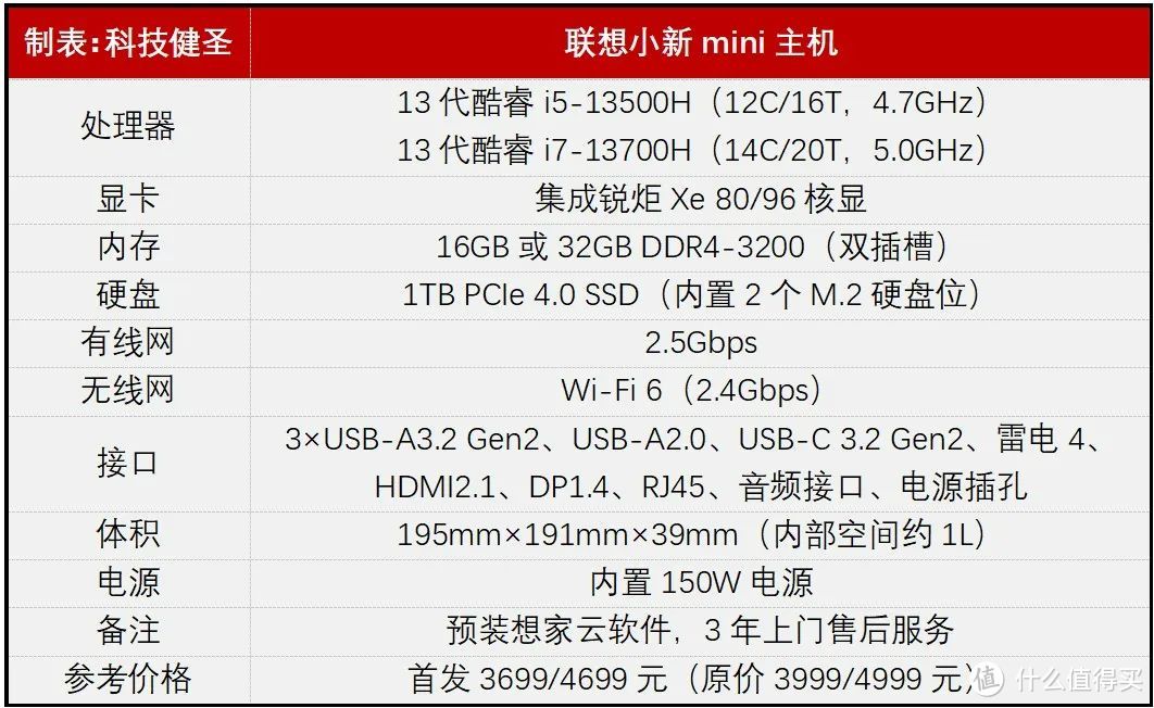 内置电源 65W功耗释放！联想小新mini主机是否值得选？