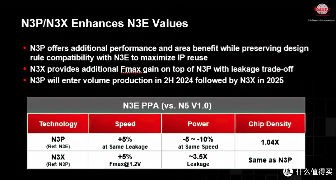 进步的动力！TSMC 3nm工艺详细介绍