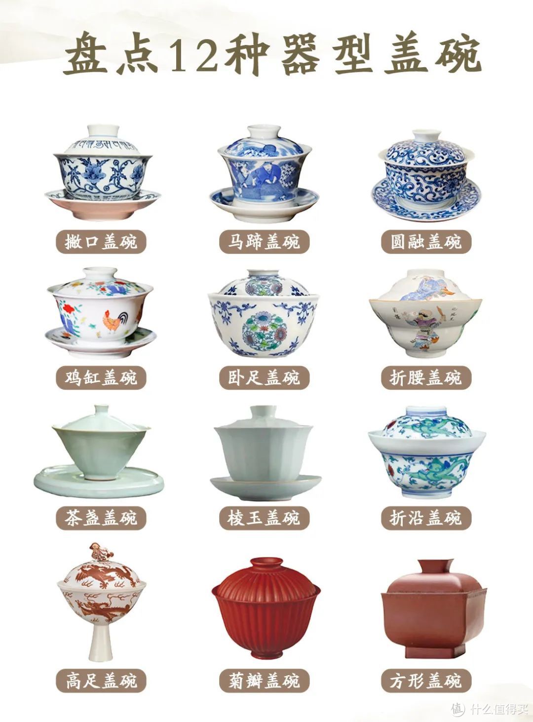 选择盖碗,主要从"容量大小","器型特点","质地手感","纹饰风格","价格