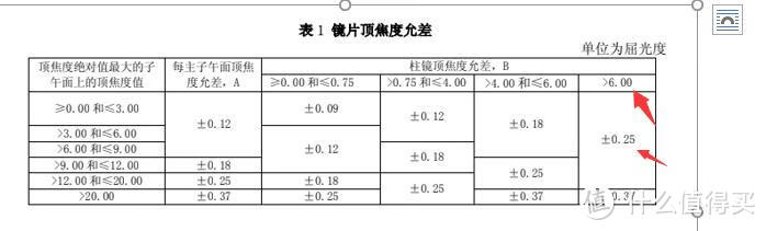 红箭头是客服标的