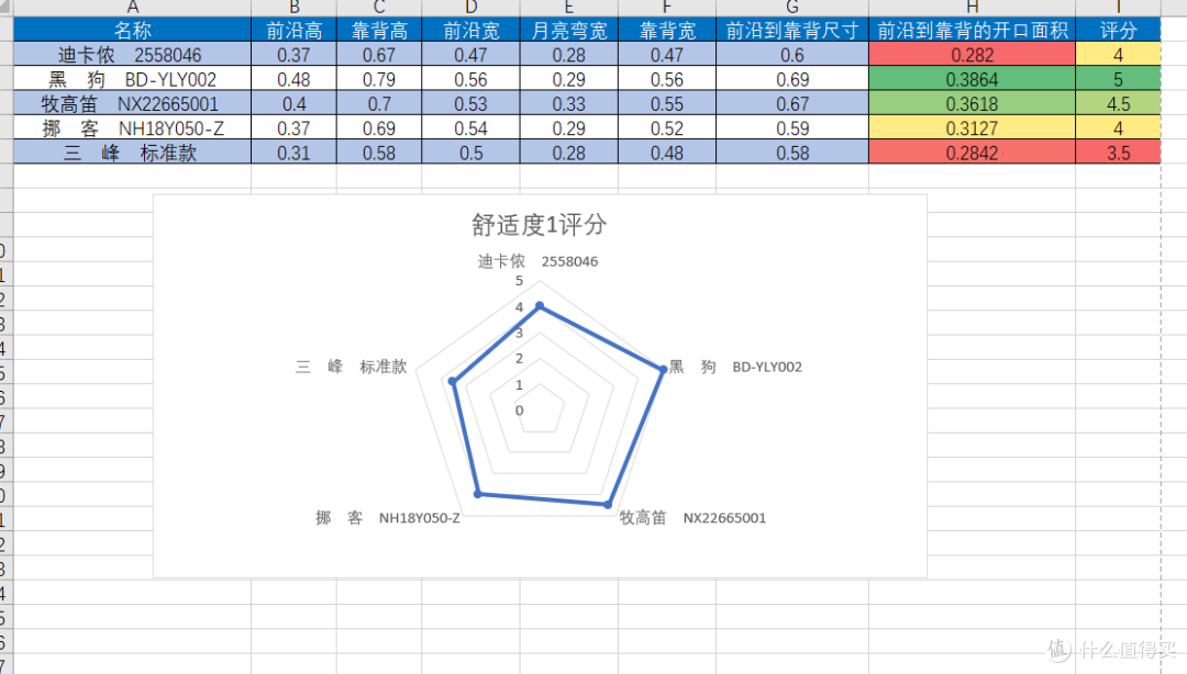 背着椅子去郊游--五大品牌月亮椅横向评测