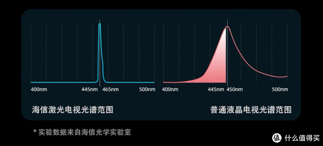 AWE来了，看看海信最新款激光电视厉害在哪里~