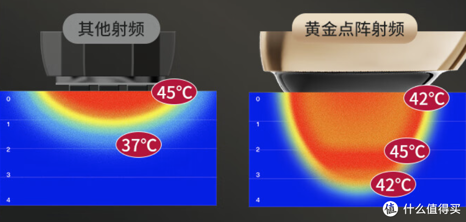 淡纹紧致、减缓皮肤衰老，没有几个女人能抵挡它的诱惑，高圆圆同款美容仪AMIRO觅光 S1 胶原炮使用体验