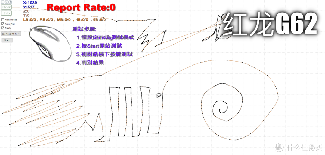 谁是鼠王？5款两百元级游戏鼠标6千字深度评测