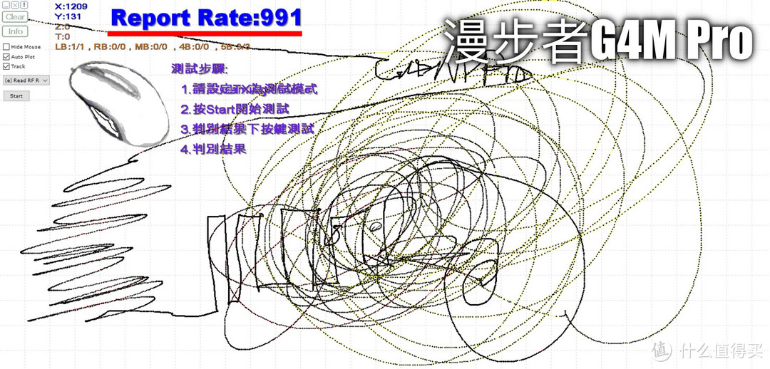 谁是鼠王？5款两百元级游戏鼠标6千字深度评测