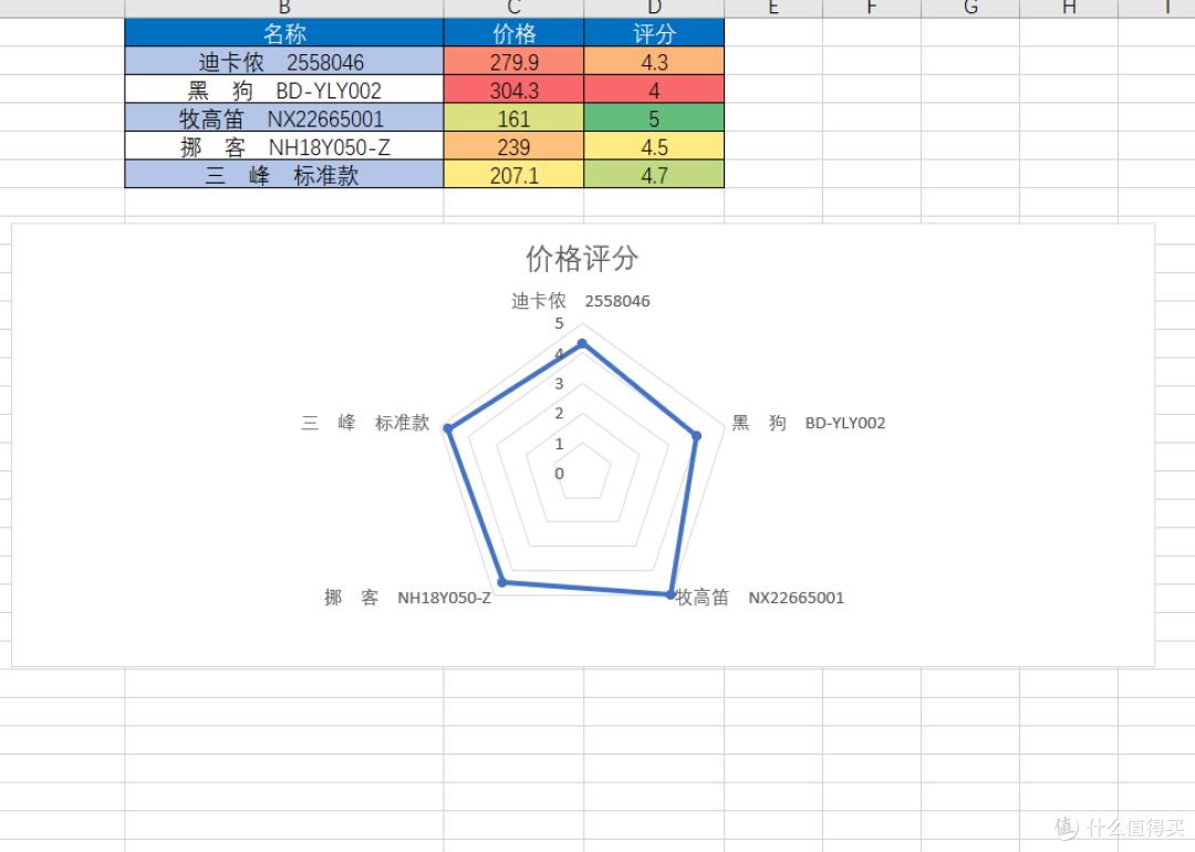 背着椅子去郊游--五大品牌月亮椅横向评测