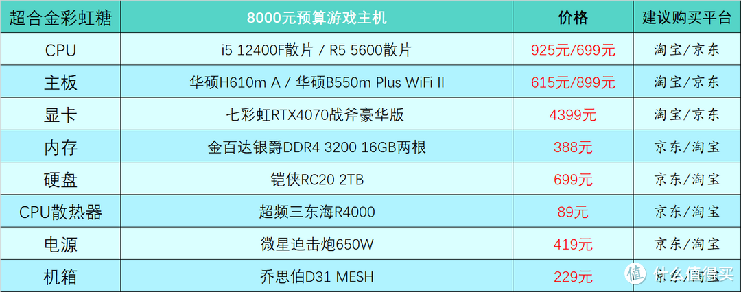 2023年5月台式电脑DIY配置单参考（附电脑硬件推荐）