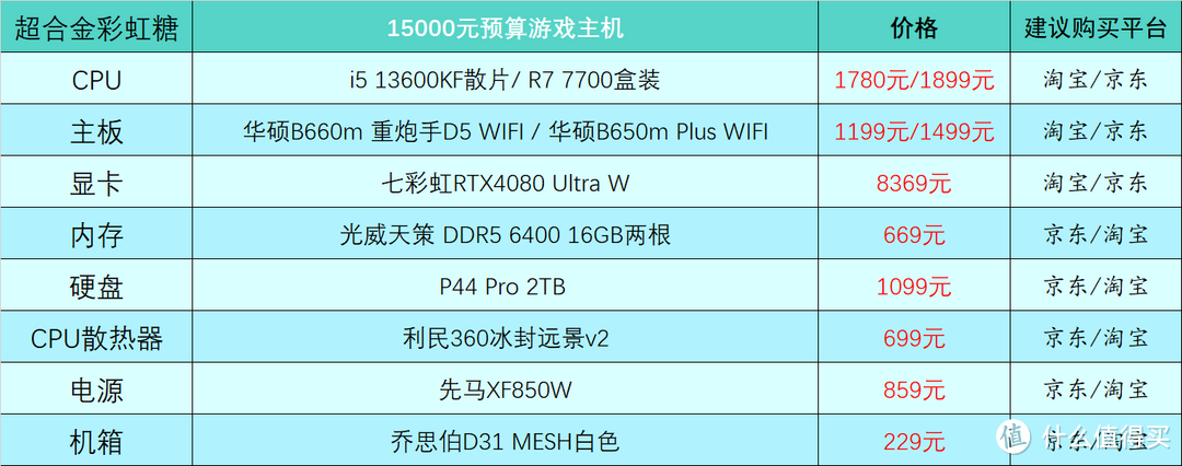 2023年5月台式电脑DIY配置单参考（附电脑硬件推荐）