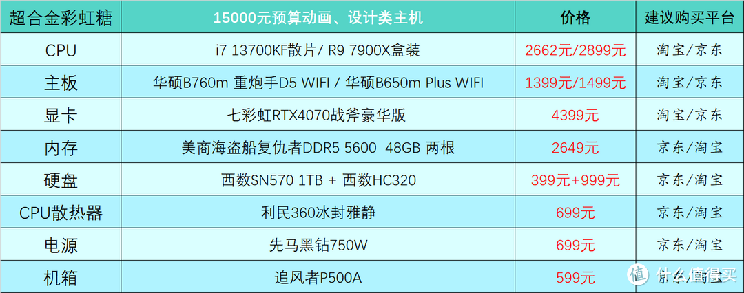 2023年5月台式电脑DIY配置单参考（附电脑硬件推荐）