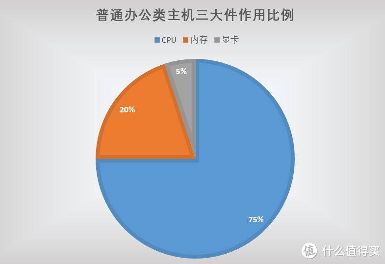 2023年5月台式电脑DIY配置单参考（附电脑硬件推荐）