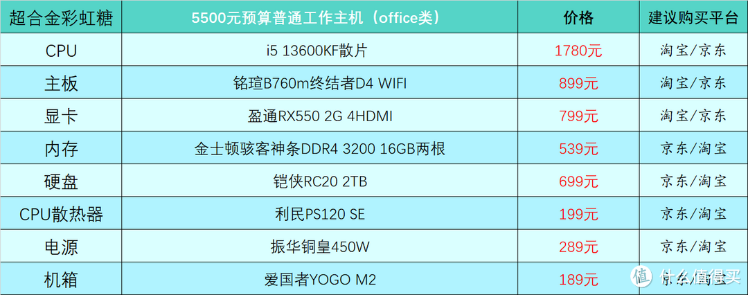 2023年5月台式电脑DIY配置单参考（附电脑硬件推荐）