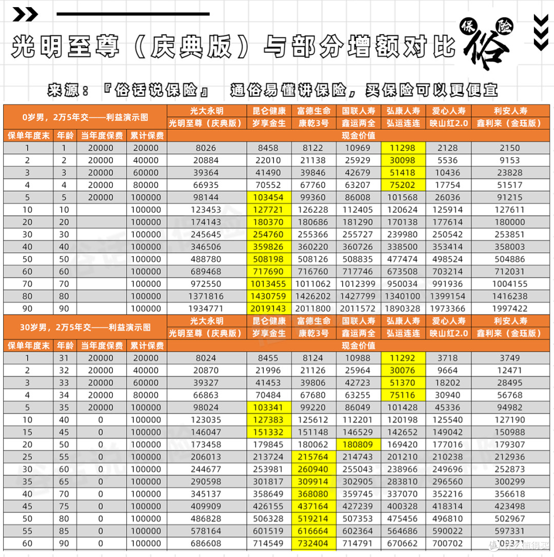 光明至尊庆典版与部分增额寿对比设为头图