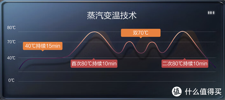 专利「双面洗」，80°C微蒸汽，自动开门，海尔W600洗碗机新品速递！