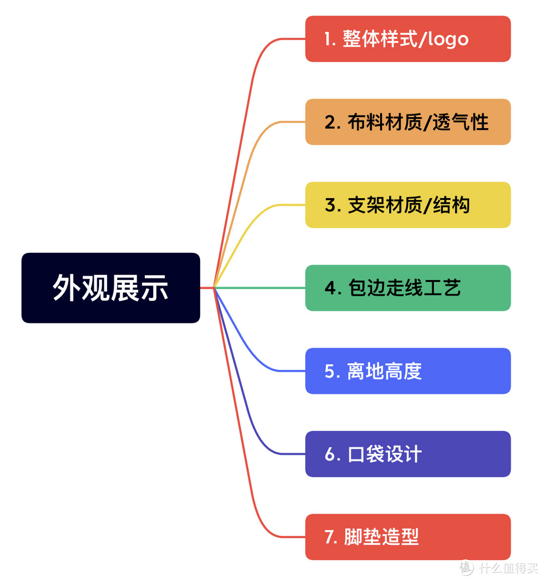 正是露营好时节！五款露营必备月亮椅横评测试，用事实告诉你哪款值得买！