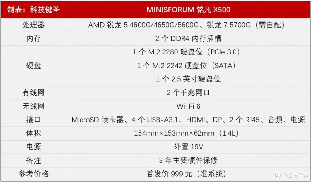 999元为锐龙APU找个家!铭凡X500迷你电脑是否值得选?
