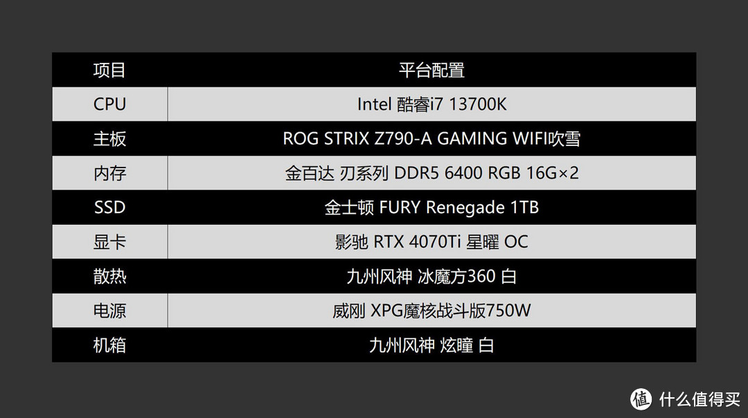 再续经典，ROG STRIX Z790-A GAMING WIFI吹雪主板体验分享