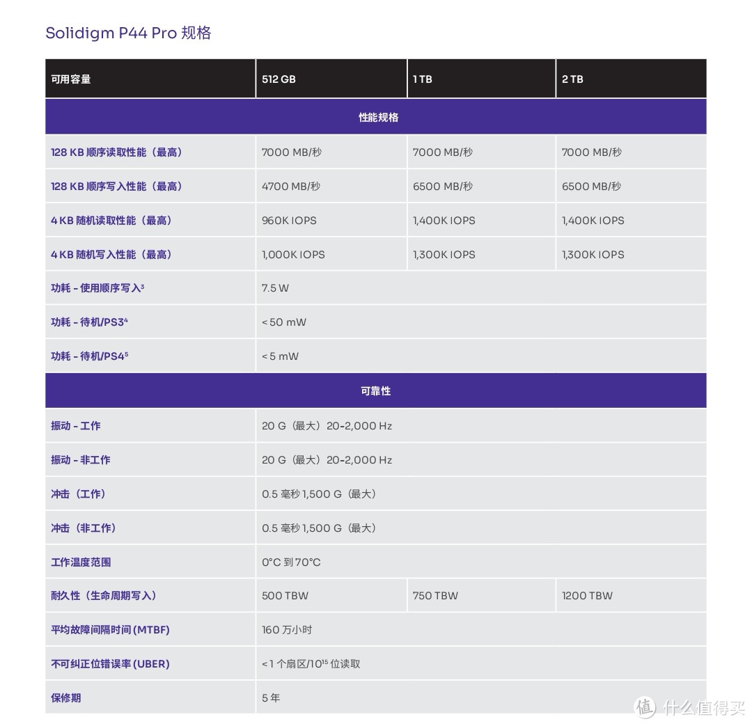 基于硬盘盒的能耗测试：Solidigm P44Pro