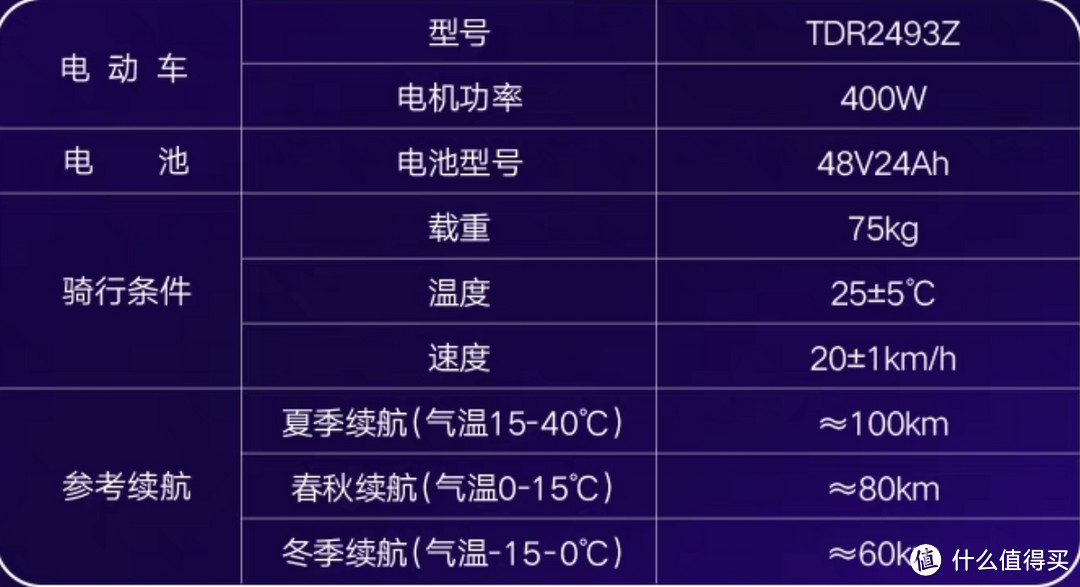 雅迪神车好价，只要2999元，续航能高达100KM。需要的同学可以考虑入手。