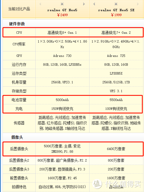 要画质更要护眼，高频 PWM 调光+OLED屏手机推荐。