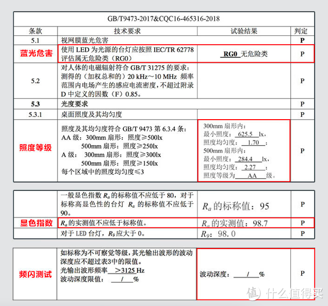 这个是松下商品页面得