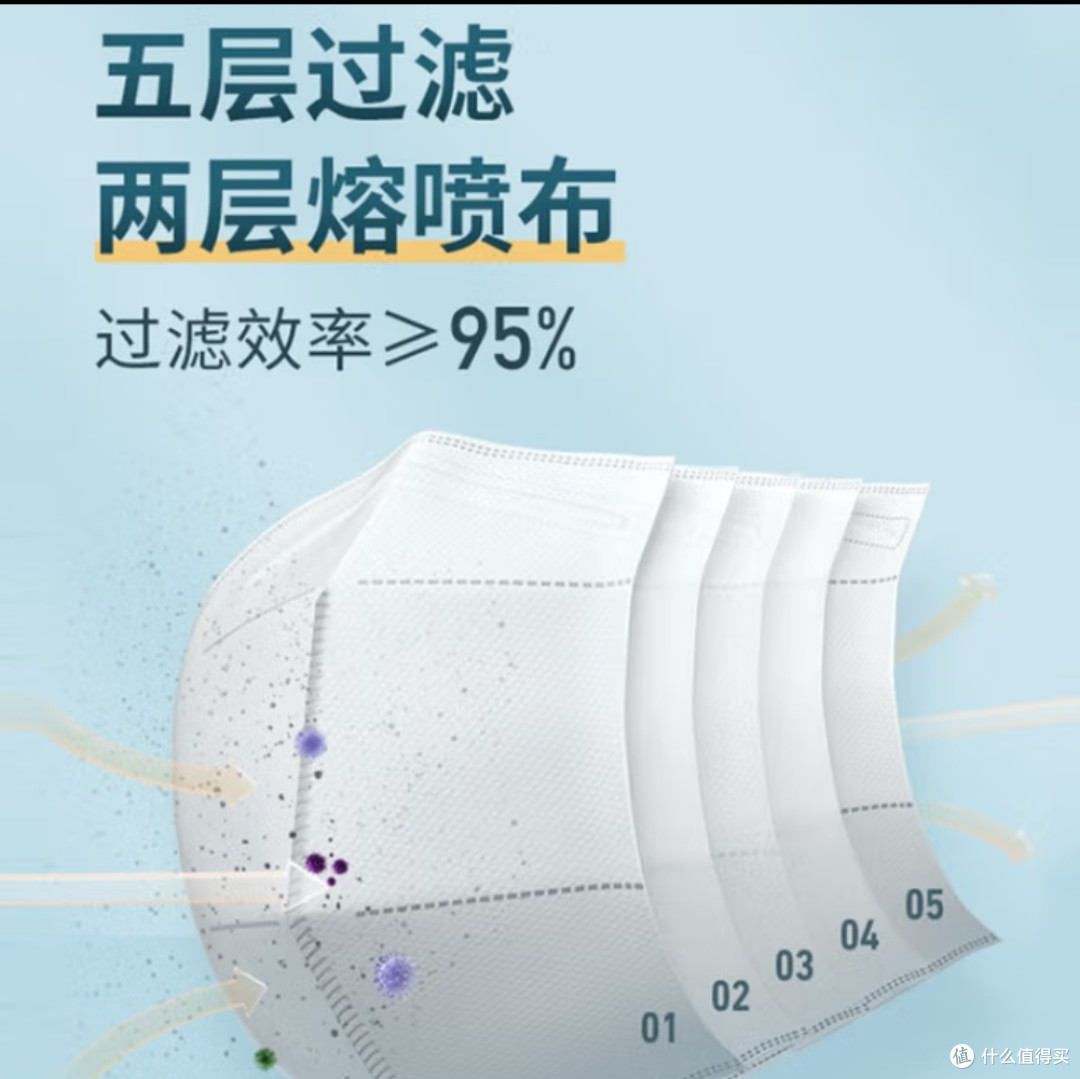 春敏人的百宝袋里都有什么呢(N95口罩)