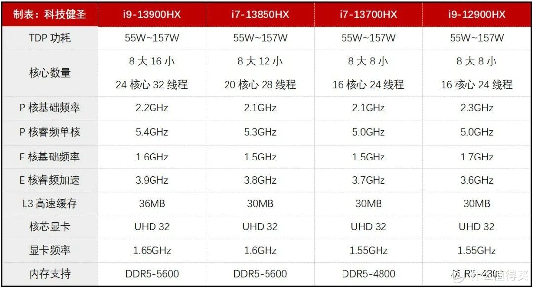 12代i9和RTX 4060混搭！6999元的机械革命旷世16 Pro买到就是赚？