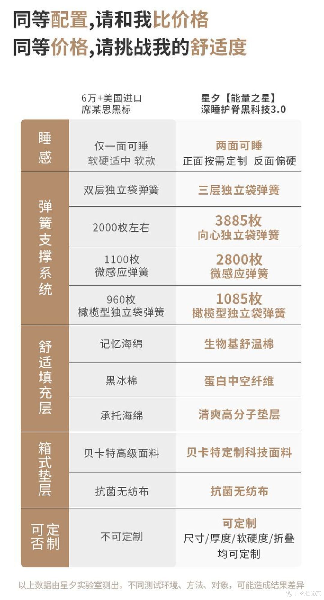 你有床垫选购焦虑吗?现货or定制?换新or改造?这篇文章给你答案!