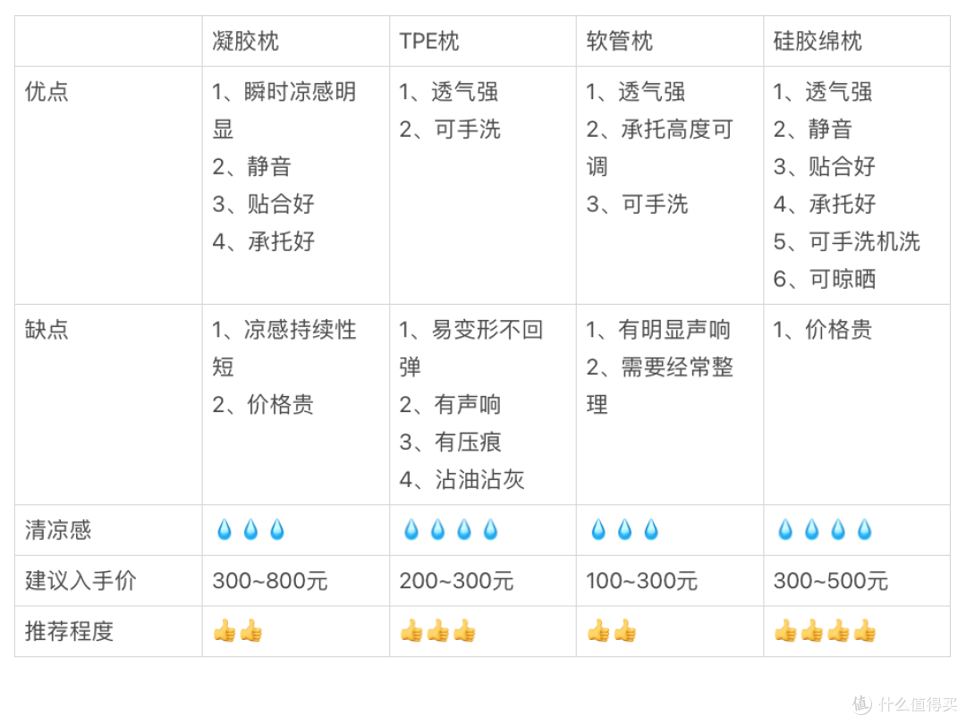 夏天睡什么材质枕头最清凉?2023夏季枕头选购攻略